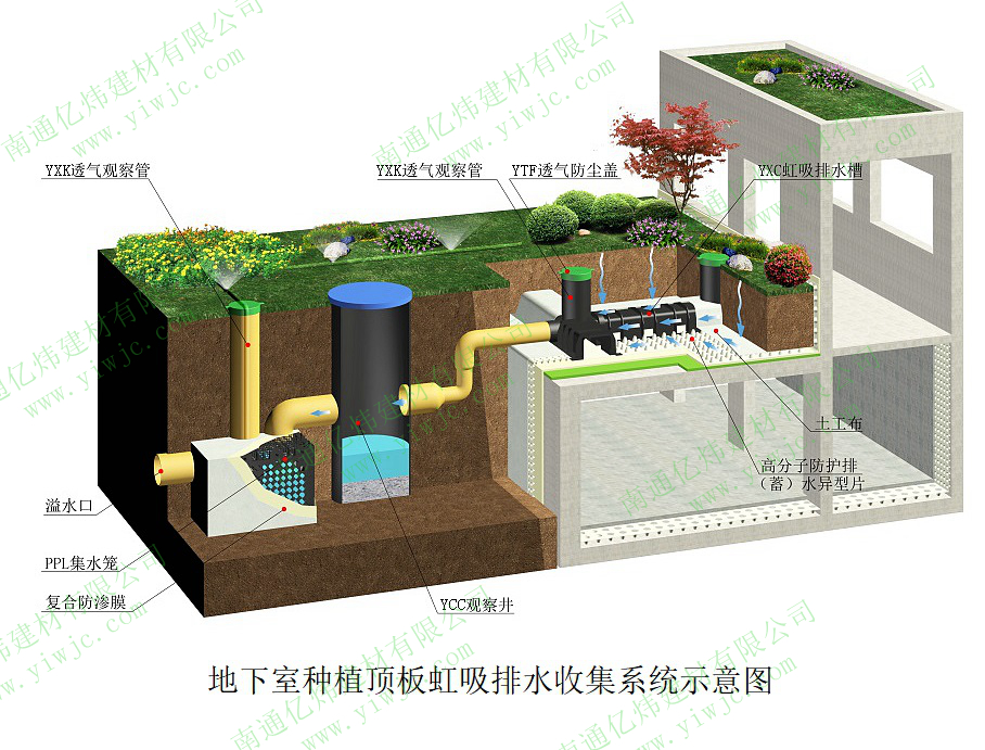 SDS防護(hù)虹吸排水收集系統(tǒng)